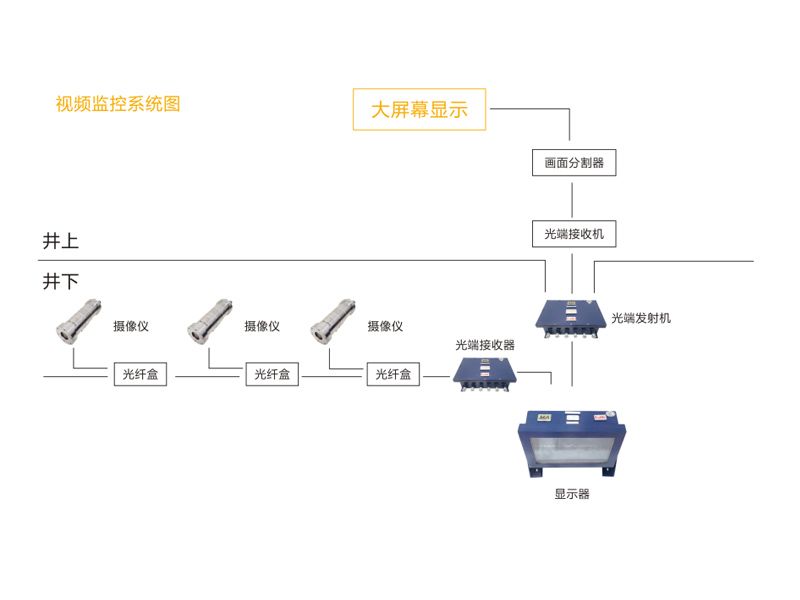 礦用視頻監視系統